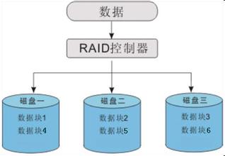 磁盤陣列數(shù)據(jù)恢復(fù)028-85283748